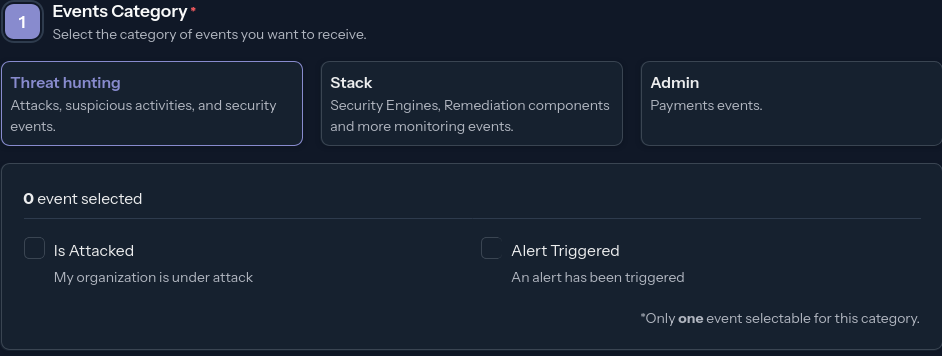 Threat Hunting